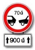 After which signs is traffic prohibited without permission?